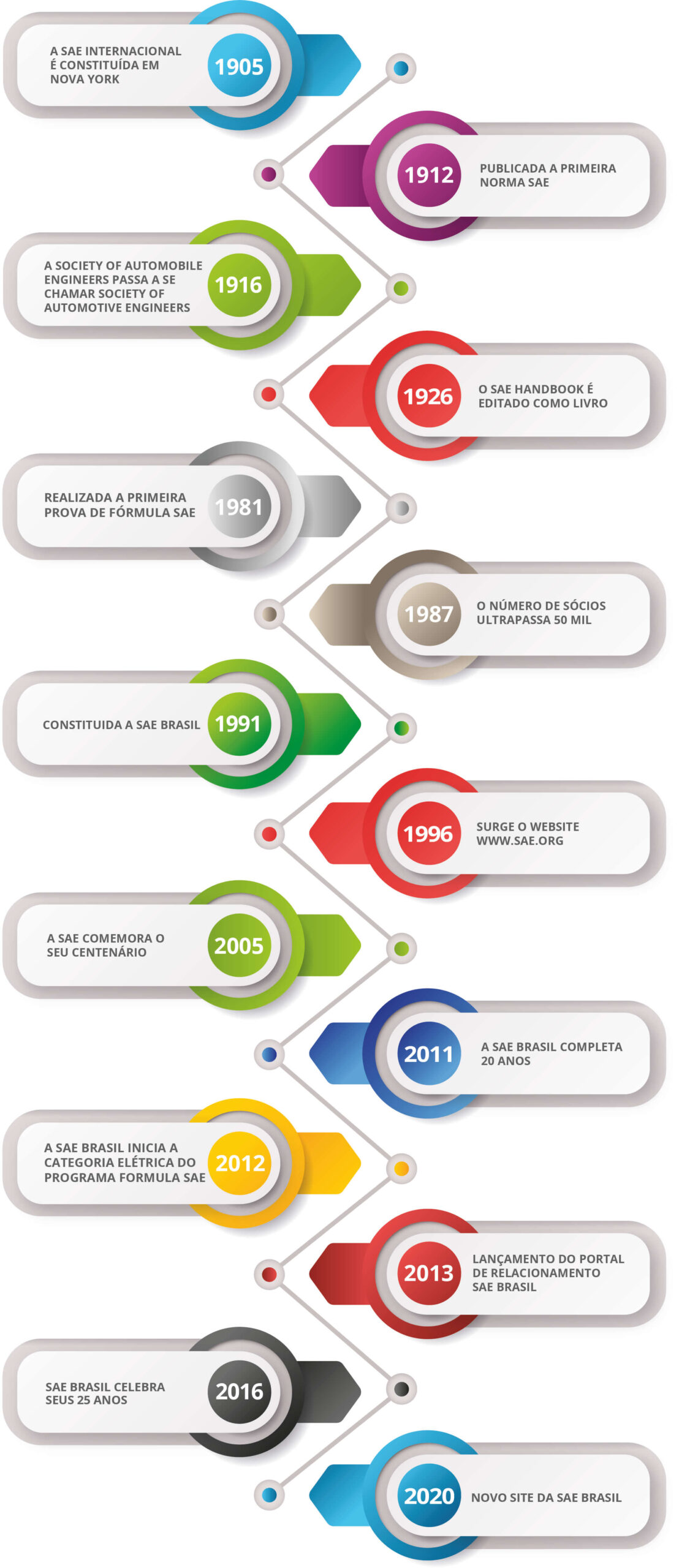 Linha Histórica